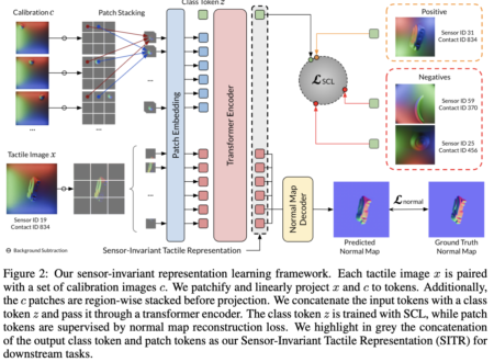 Sensor-Invariant Tactile Representation for Zero-Shot Transfer Across Vision-Based Tactile Sensors