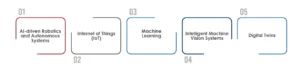 Modern Manufacturing’s Silent Revolution: Intelligent Automation