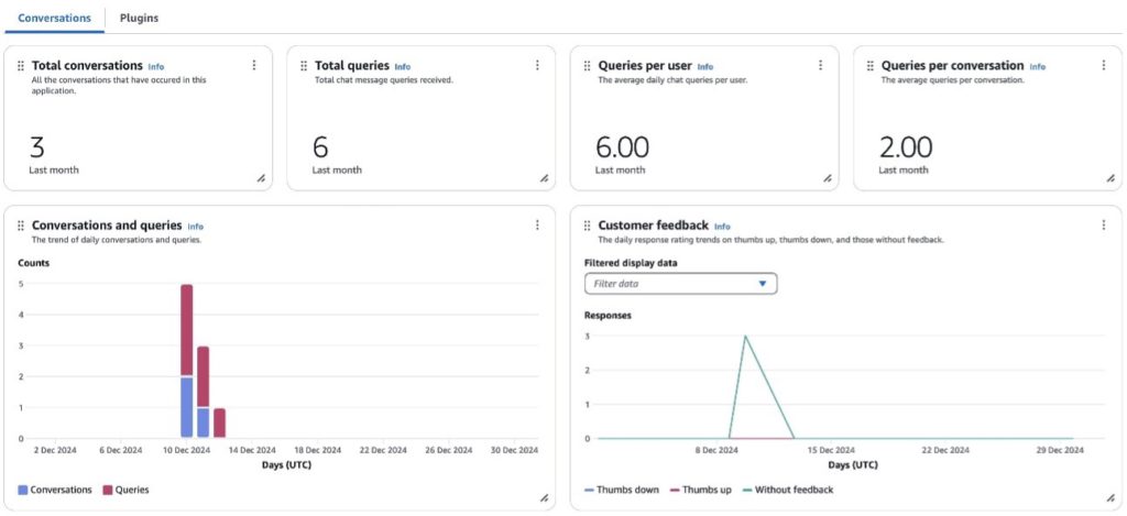 Boost team productivity with Amazon Q Business Insights