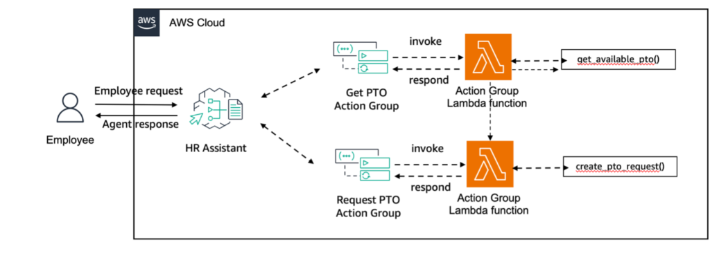 Implement human-in-the-loop confirmation with Amazon Bedrock Agents